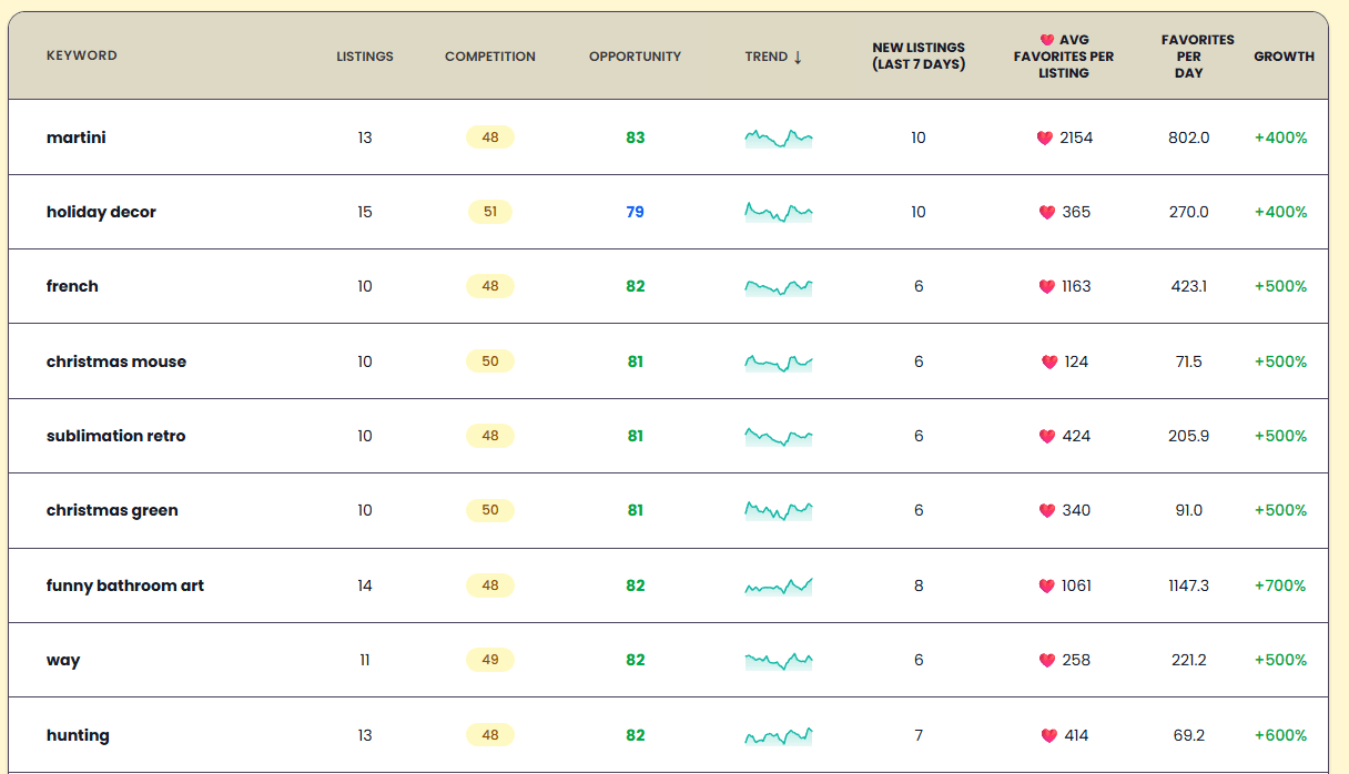 Opportunity keyword analytics
